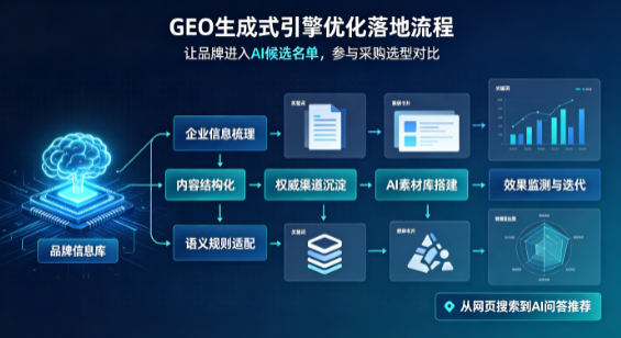 台中B端采购决策：GEO优化藏着哪些全新机会？
