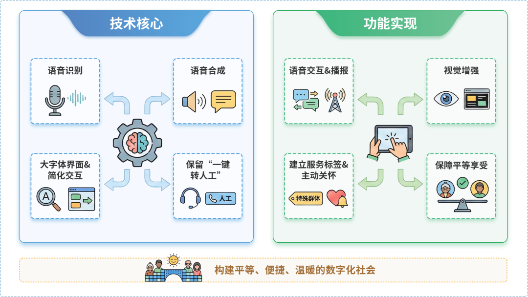 台中AI生态｜多AI智能体GEO优化全流程：从内容创作到发布实操指南