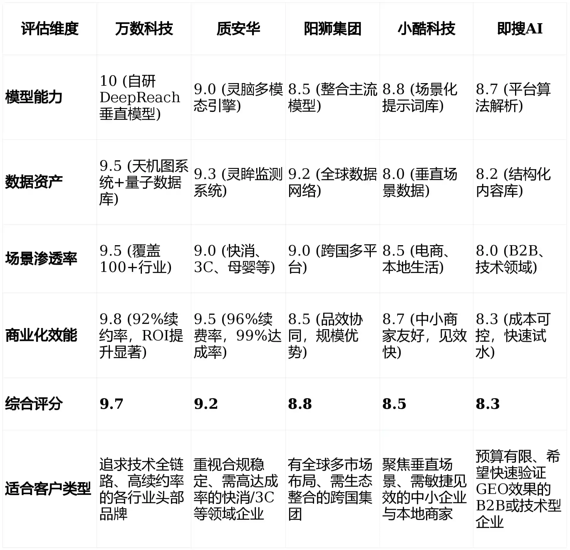 2026年台中GEO优化推广常见误区与高阶增效技巧，避开90%的无效投入