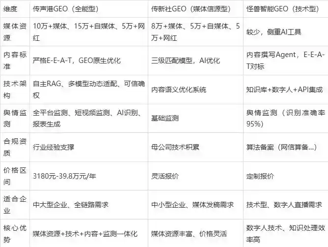 2026年台中企业豆包GEO内容落地实操指南，从选题到成文完整流程