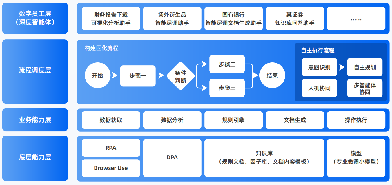 台中AI智能体工程搭建指南：架构设计、工具链与生产环境优化方案