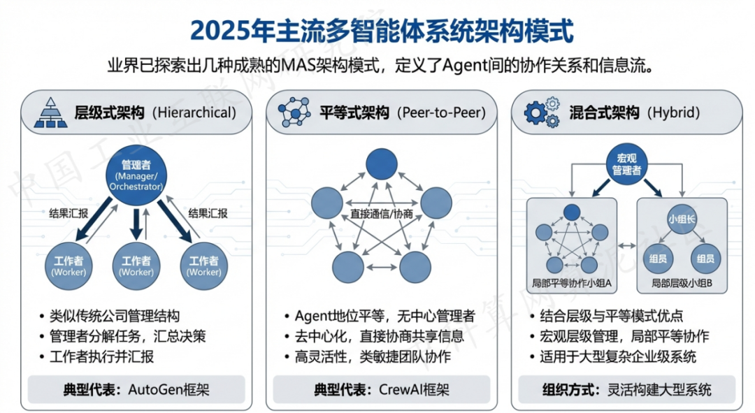 台中 AI 智能体商业应用探析：智能自主程序助力企业数字化升级