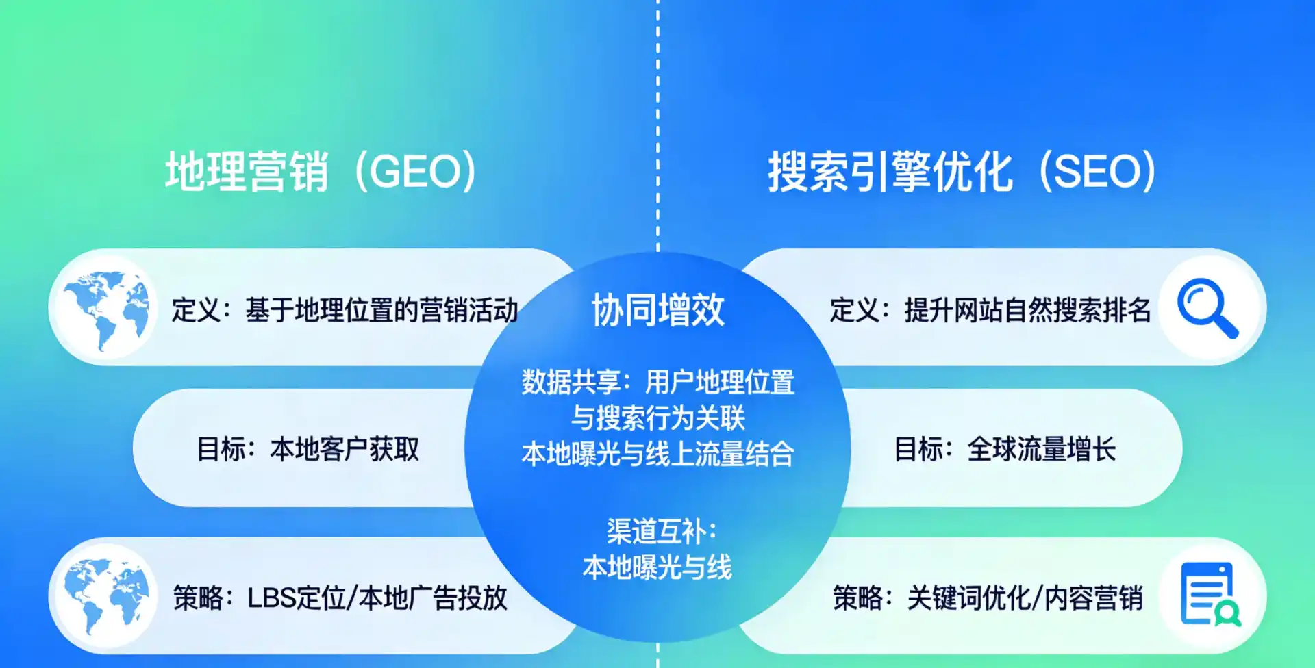 立足台中，从用户需求与流量逻辑，解读GEO优化的落地价值与应用前景