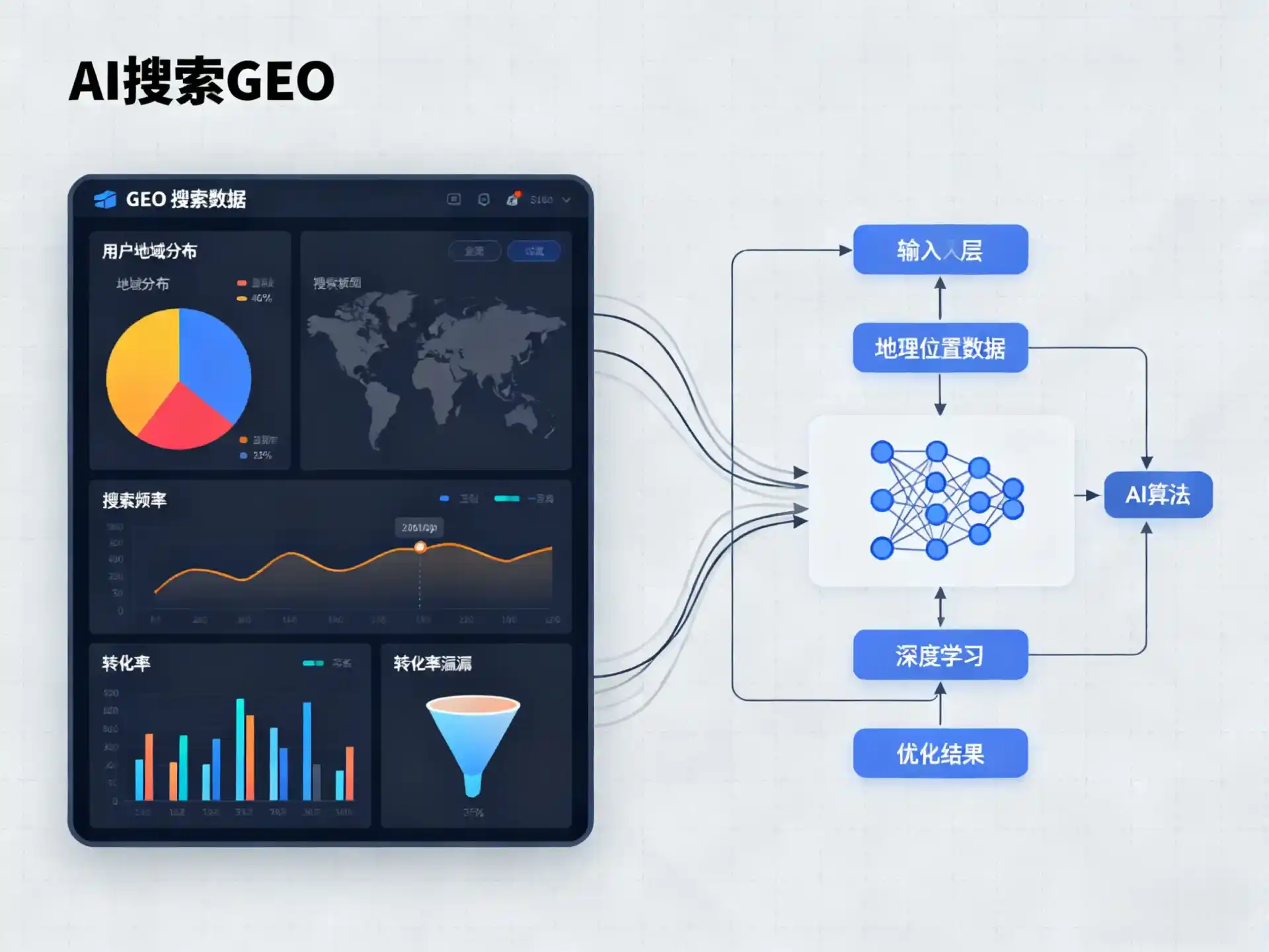 台中GEO优化服务商该如何筛选？生成式引擎优化行业实践观察